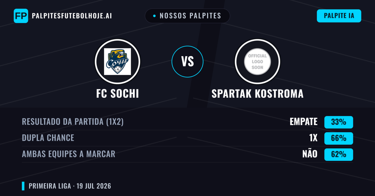 Nossos palpites: FC Sochi vs Spartak Kostroma — FC Sochi — Vencer (46%); Menos 2.5; Ambos marcam: Sim