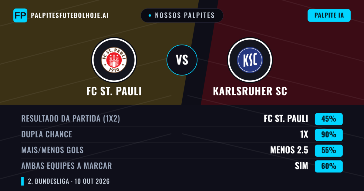 Nossos palpites: FC St. Pauli vs Karlsruher SC — Empate (45%); Menos 2.5; Ambos marcam: Sim