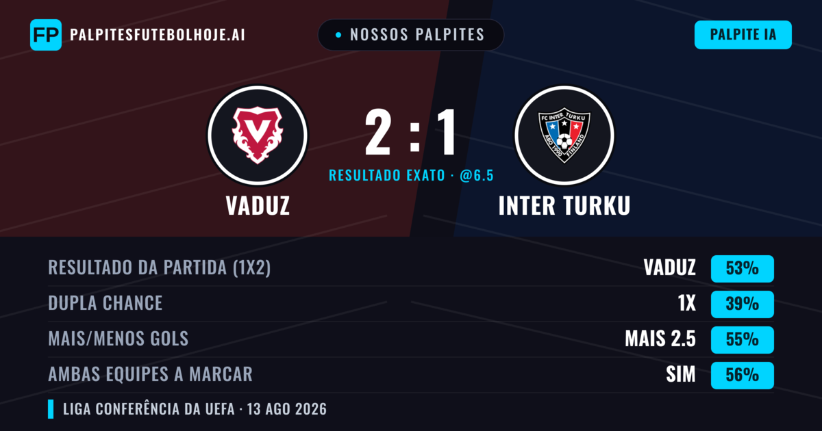 Nossos palpites: Vaduz vs Inter Turku — Vaduz — Vencer (54%); Mais 2.5; Ambos marcam: Sim