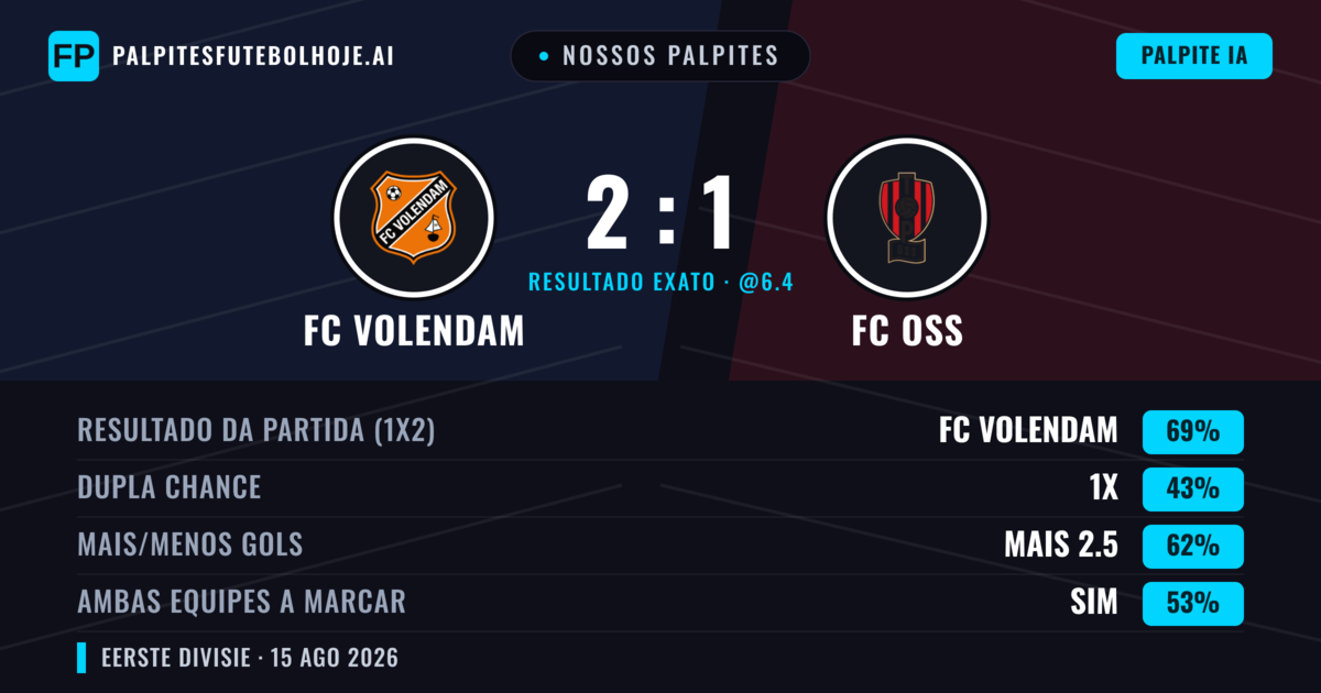 Nossos palpites: FC Volendam vs FC OSS — FC Volendam — Vencer (68%); Mais 2.5; Ambos marcam: Sim