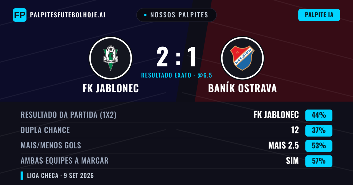 Nossos palpites: FK Jablonec vs Baník Ostrava — FK Jablonec — Vencer (44%); Mais 2.5; Ambos marcam: Sim