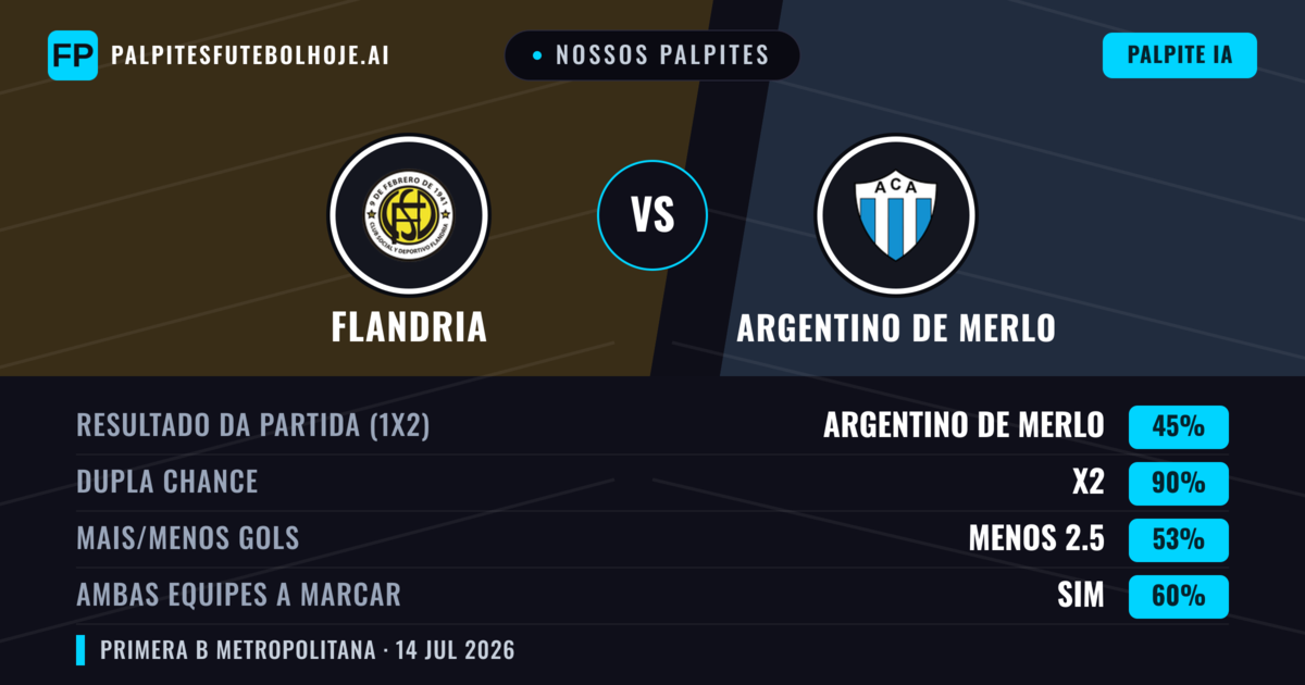 Nossos palpites: Flandria vs Argentino de Merlo — Flandria — Vencer (40%); Menos 2.5; Ambos marcam: Não