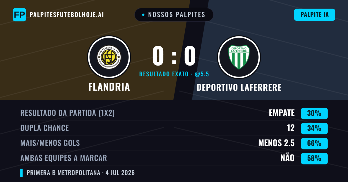 Nossos palpites: Flandria vs Deportivo Laferrere — Flandria — Vencer (35%); Menos 2.5; Ambos marcam: Não