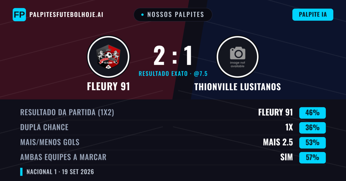 Nossos palpites: Fleury 91 vs Thionville Lusitanos — Fleury 91 — Vencer (47%); Mais 2.5; Ambos marcam: Sim