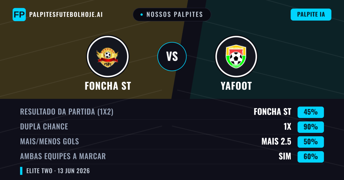 Nossos palpites: Foncha ST vs Yafoot — Empate (45%); Mais 2.5; Ambos marcam: Sim