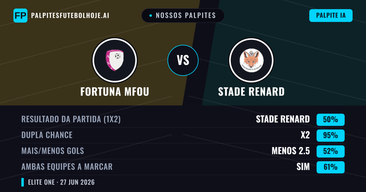 Nossos palpites: Fortuna Mfou vs Stade Renard — Empate (50%); Menos 2.5; Ambos marcam: Sim