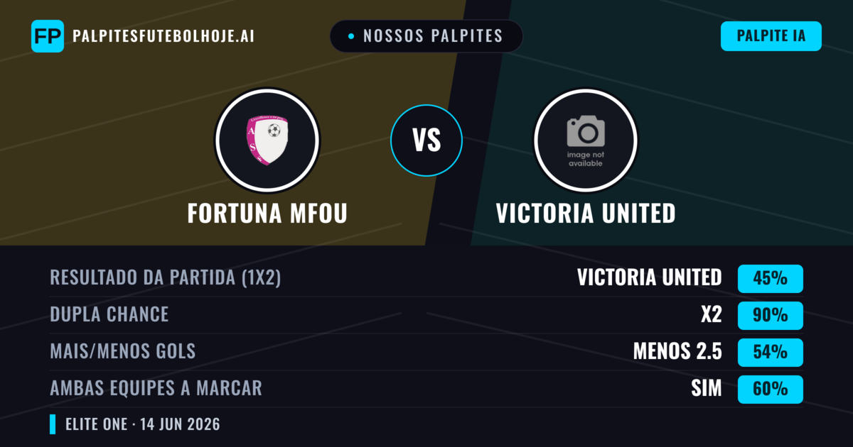 Nossos palpites: Fortuna Mfou vs Victoria United — Empate (45%); Menos 2.5; Ambos marcam: Sim