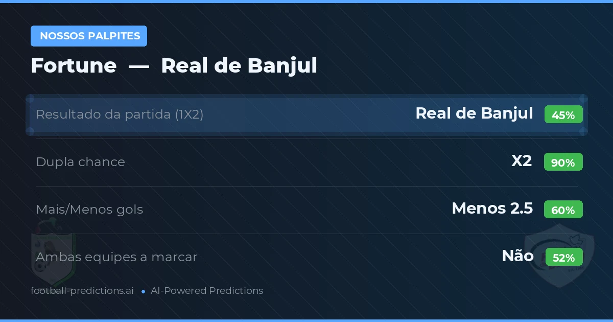 Nossos palpites: Fortune vs Real de Banjul