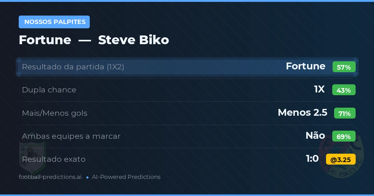 Nossos palpites: Fortune vs Steve Biko — Fortune — Vencer (56%); Menos 2.5; Ambos marcam: Não
