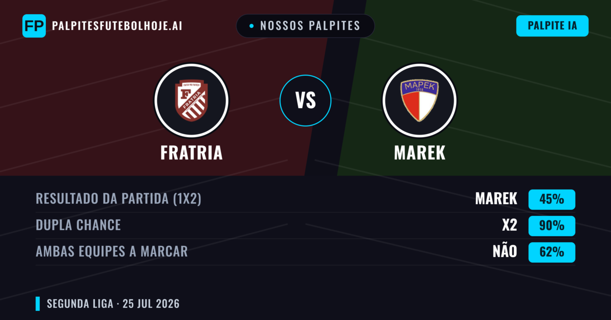 Nossos palpites: Fratria vs Marek — Fratria — Vencer (67%); Menos 2.5; Ambos marcam: Não