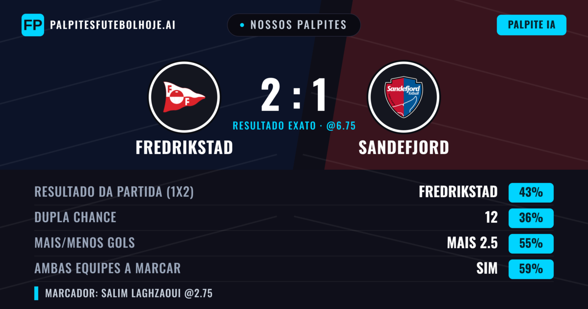 Nossos palpites: Fredrikstad vs Sandefjord — Fredrikstad — Vencer (42%); Mais 2.5; Ambos marcam: Sim
