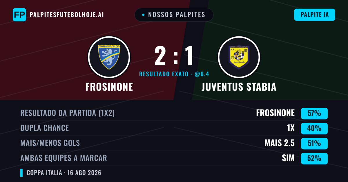 Nossos palpites: Frosinone vs Juventus Stabia — Frosinone — Vencer (56%); Mais 2.5; Ambos marcam: Sim