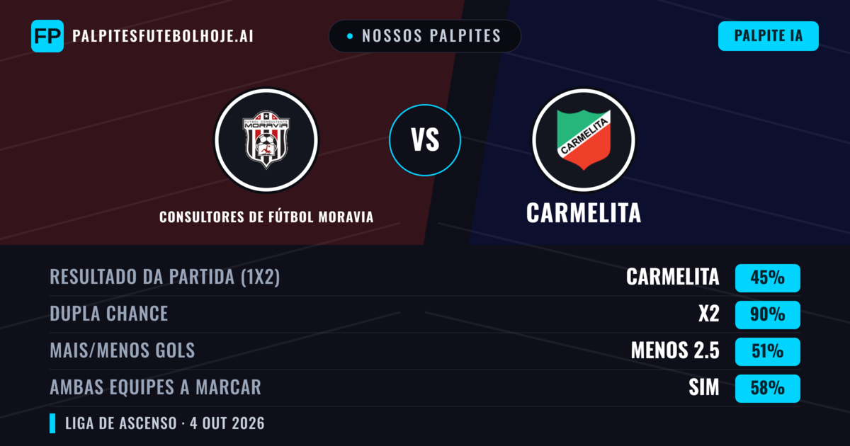 Nossos palpites: Consultores de Fútbol Moravia vs Carmelita — Empate (45%); Menos 2.5; Ambos marcam: Sim