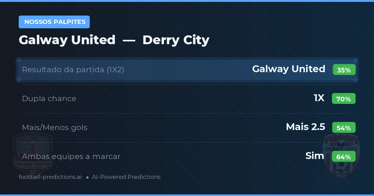 Nossos palpites: Galway United vs Derry City