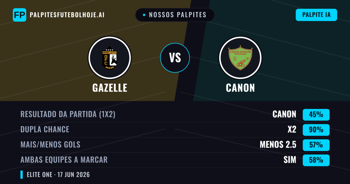 Nossos palpites: Gazelle vs Canon — Empate (45%); Menos 2.5; Ambos marcam: Sim