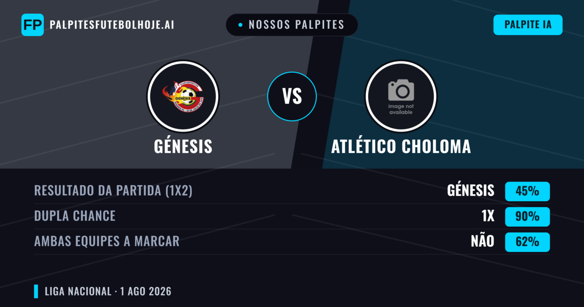 Nossos palpites: Génesis vs Atlético Choloma — Génesis — Vencer (50%); Mais 2.5; Ambos marcam: Sim