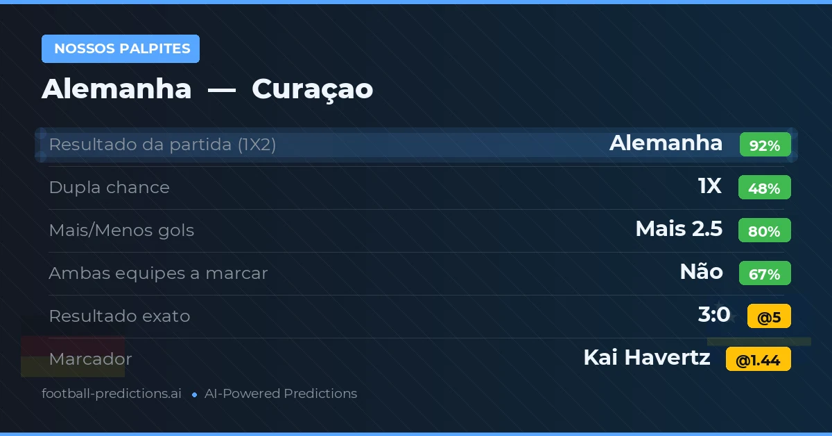 Nossos palpites: Alemanha vs Curaçao