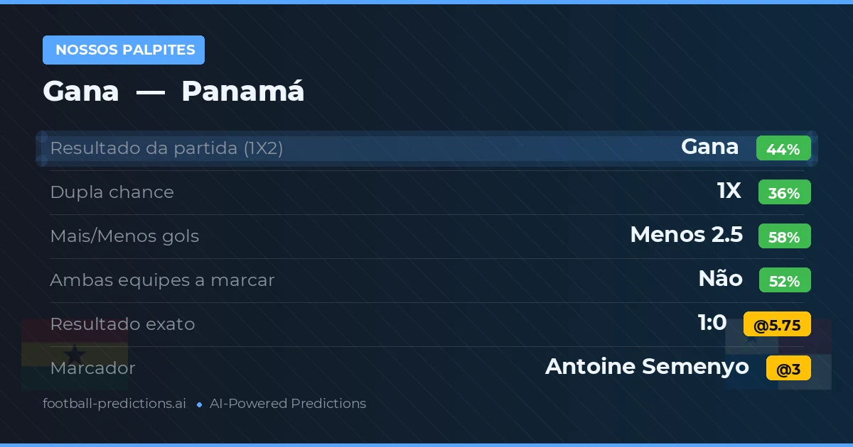 Nossos palpites: Gana vs Panamá
