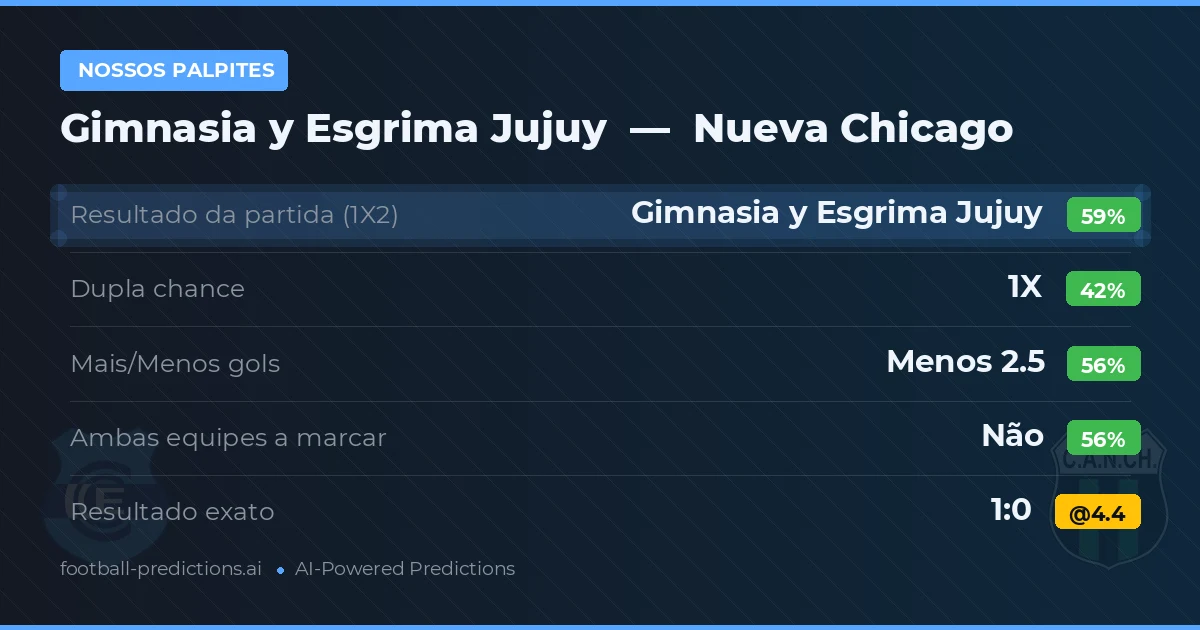 Nossos palpites: Gimnasia y Esgrima Jujuy vs Nueva Chicago