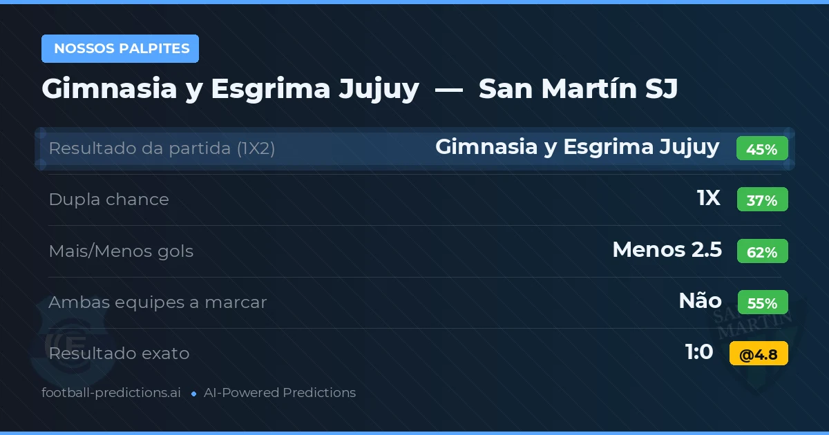 Nossos palpites: Gimnasia y Esgrima Jujuy vs San Martín SJ