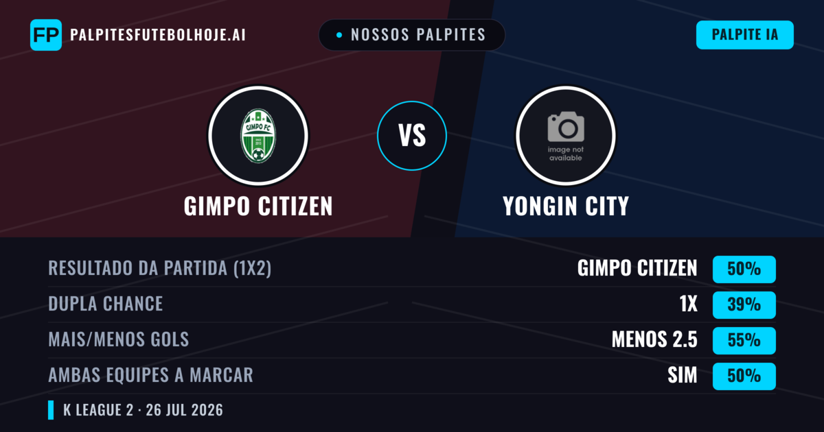 Nossos palpites: Gimpo Citizen vs Yongin City — Gimpo Citizen — Vencer (51%); Menos 2.5; Ambos marcam: Não