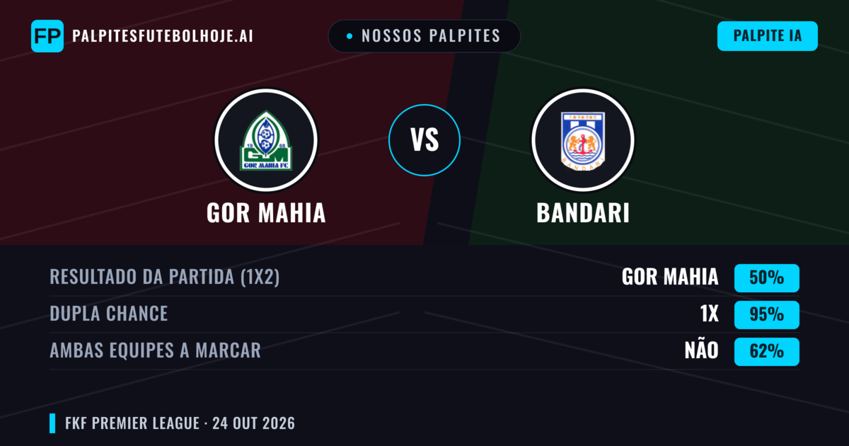 Nossos palpites: Gor Mahia vs Bandari — Empate (50%); Ambos marcam: Não