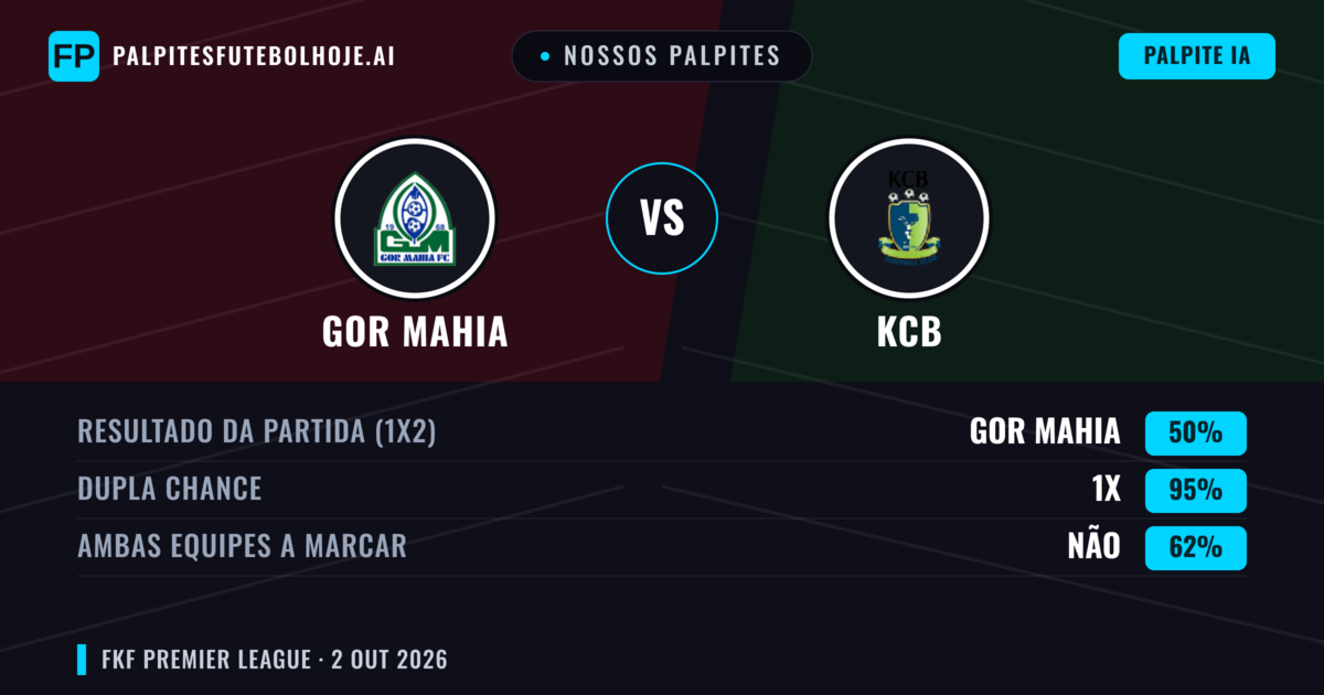 Nossos palpites: Gor Mahia vs KCB — Empate (50%); Ambos marcam: Não