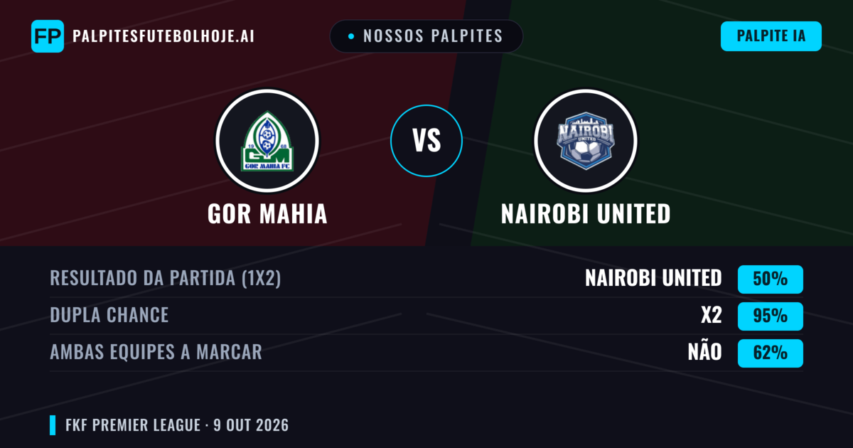 Nossos palpites: Gor Mahia vs Nairobi United — Empate (50%); Ambos marcam: Não