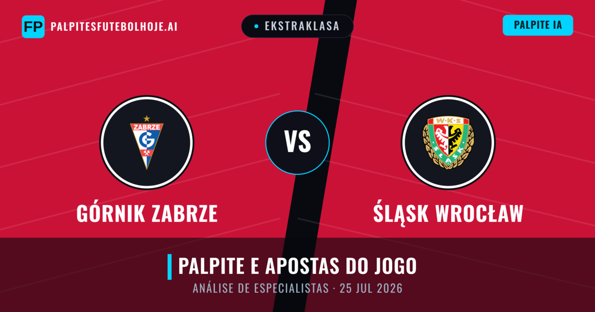 Górnik Zabrze vs Śląsk Wrocław — prognóstico e prévia do jogo