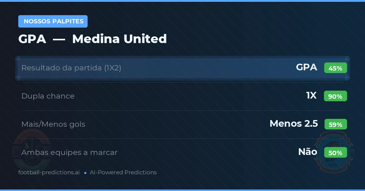 Nossos palpites: GPA vs Medina United — Empate (45%); Menos 2.5; Ambos marcam: Não