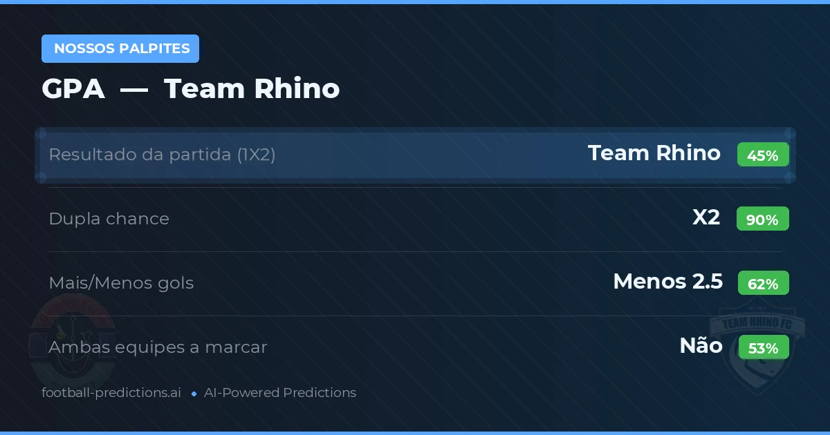 Nossos palpites: GPA vs Team Rhino
