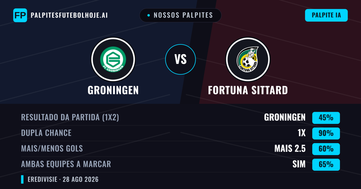 Nossos palpites: Groningen vs Fortuna Sittard — Groningen — Vencer (64%); Mais 2.5; Ambos marcam: Sim