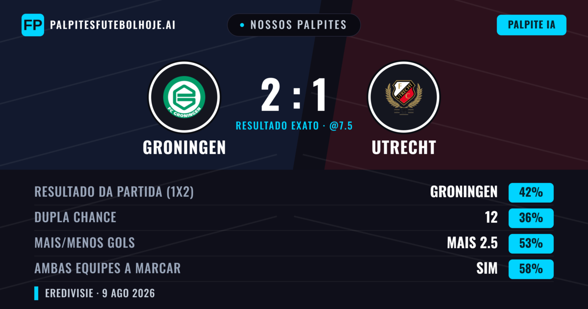 Nossos palpites: Groningen vs Utrecht — Groningen — Vencer (43%); Mais 2.5; Ambos marcam: Sim