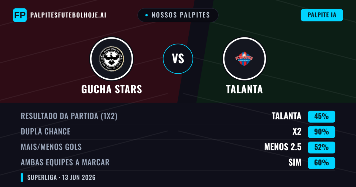 Nossos palpites: Gucha Stars vs Talanta — Empate (45%); Menos 2.5; Ambos marcam: Sim