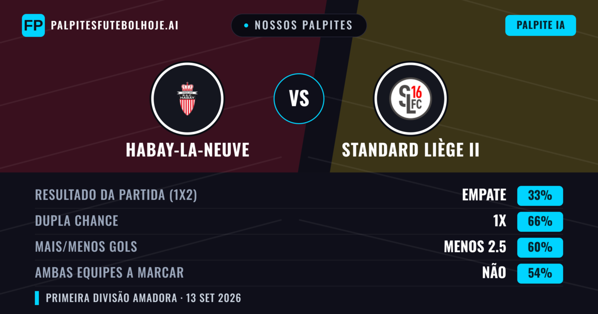 Nossos palpites: Habay-la-Neuve vs Standard Liège II — Empate (33%); Menos 2.5; Ambos marcam: Não