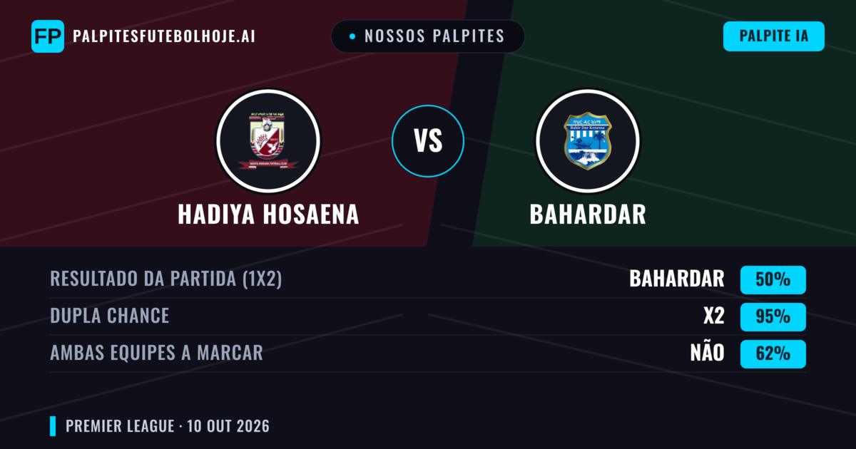Nossos palpites: Hadiya Hosaena vs Bahardar — Empate (50%); Ambos marcam: Não