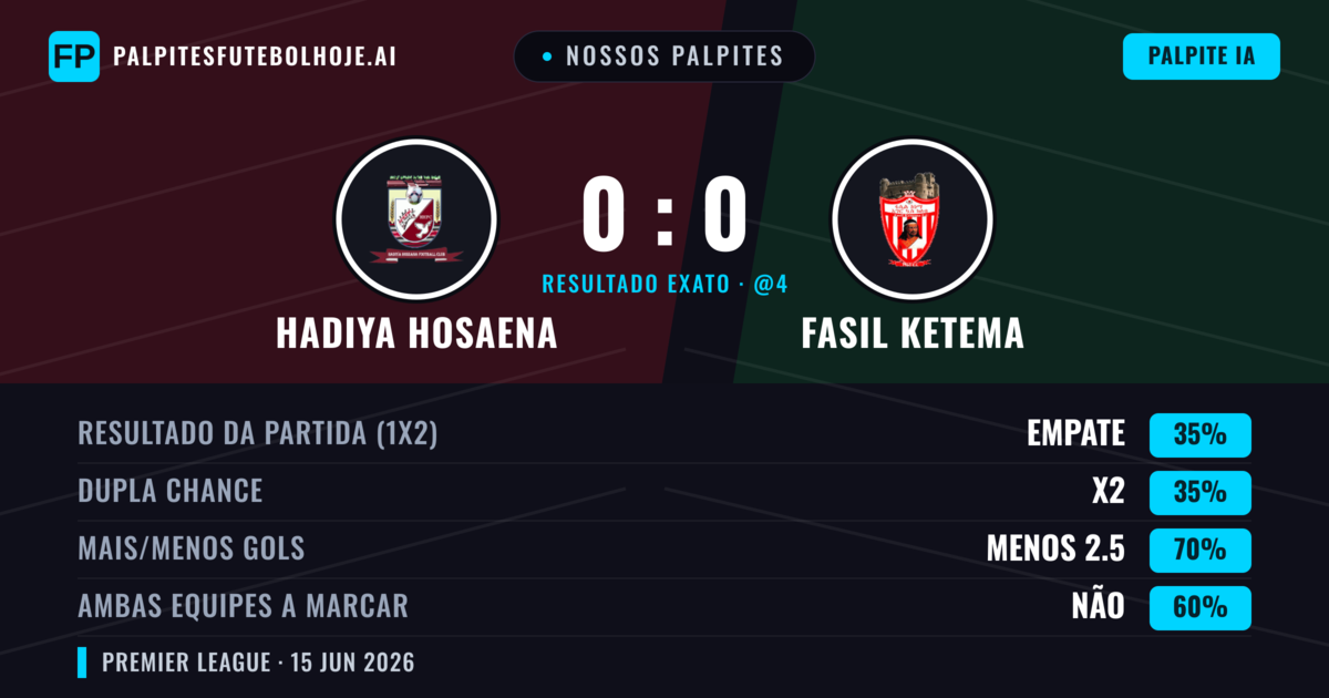 Nossos palpites: Hadiya Hosaena vs Fasil Ketema — Empate (35%); Menos 2.5; Ambos marcam: Não