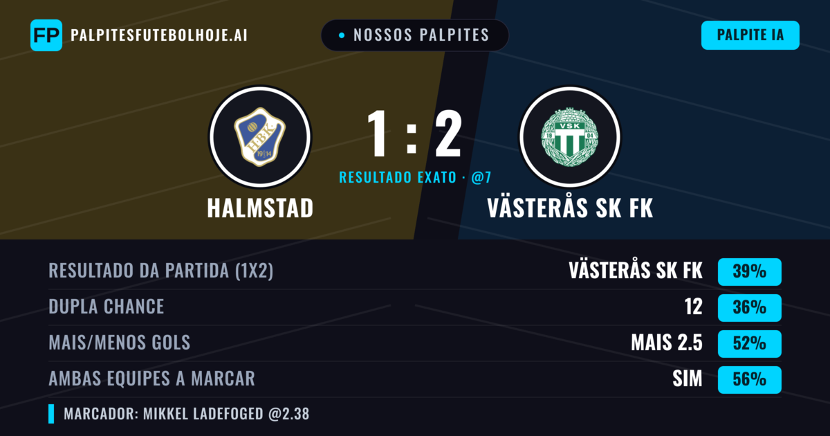Nossos palpites: Halmstad vs Västerås SK FK — Västerås SK FK — Vencer (40%); Mais 2.5; Ambos marcam: Sim