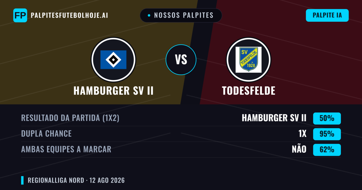 Nossos palpites: Hamburger SV II vs Todesfelde — Empate (50%); Ambos marcam: Não