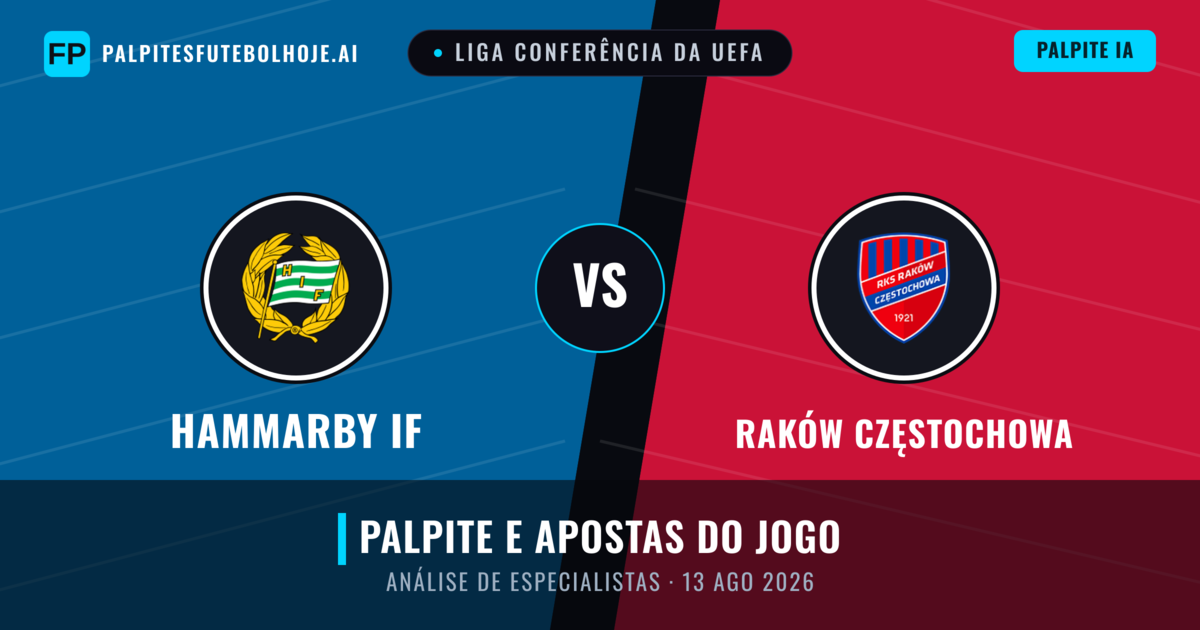 Hammarby IF vs Raków Częstochowa — prognóstico e prévia do jogo