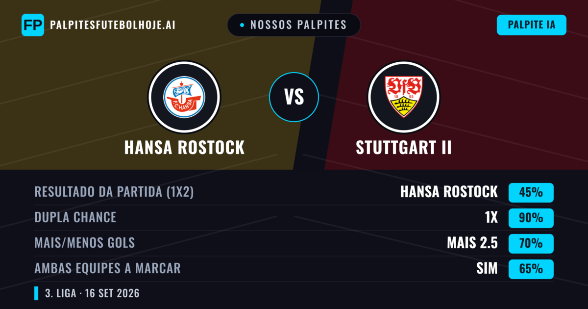 Nossos palpites: Hansa Rostock vs Stuttgart II — Hansa Rostock — Vencer (60%); Mais 2.5; Ambos marcam: Sim