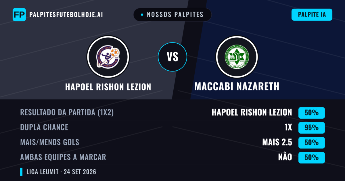 Nossos palpites: Hapoel Rishon LeZion vs Maccabi Nazareth — Empate (50%); Mais 2.5; Ambos marcam: Não
