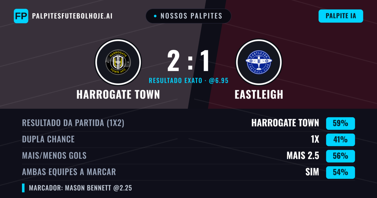 Nossos palpites: Harrogate Town vs Eastleigh — Harrogate Town — Vencer (60%); Mais 2.5; Ambos marcam: Sim