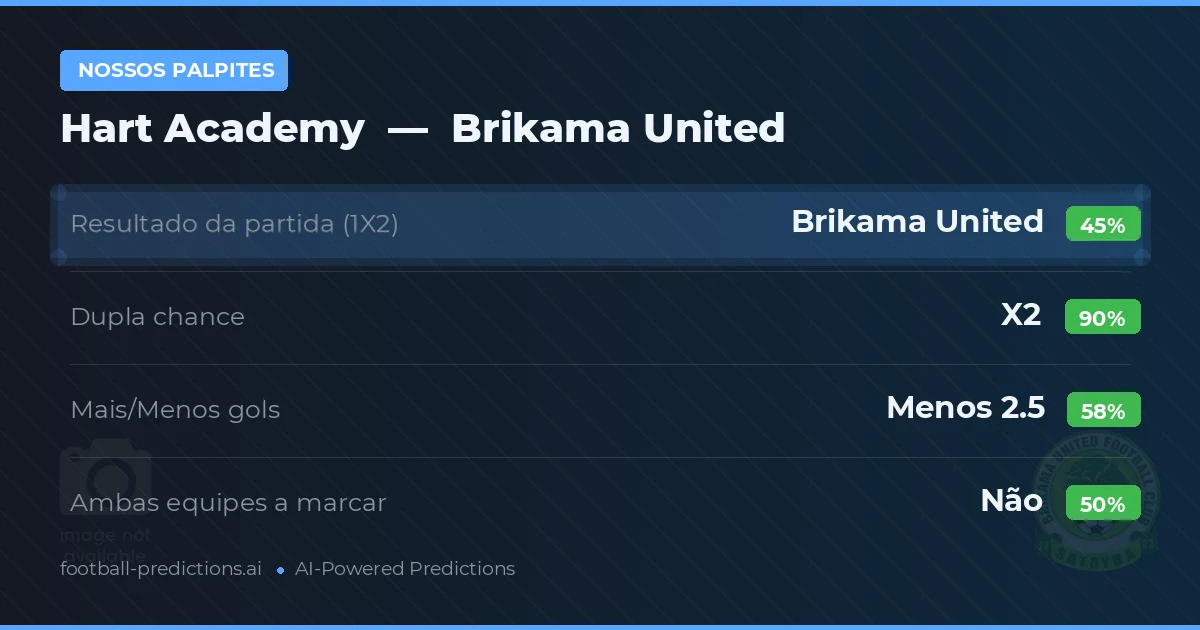 Nossos palpites: Hart Academy vs Brikama United