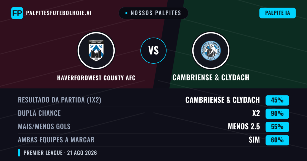 Nossos palpites: Haverfordwest County AFC vs Cambriense & Clydach — Haverfordwest County AFC — Vencer (51%); Mais 2.5; Ambos marcam: Sim