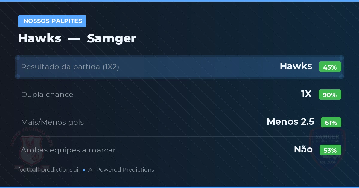 Nossos palpites: Hawks vs Samger — Empate (45%); Menos 2.5; Ambos marcam: Não