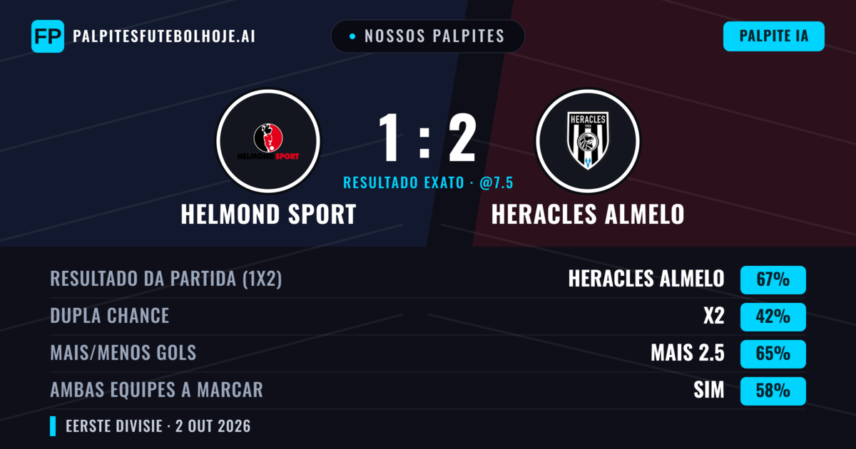 Nossos palpites: Helmond Sport vs Heracles Almelo — Heracles Almelo — Vencer (66%); Mais 2.5; Ambos marcam: Sim