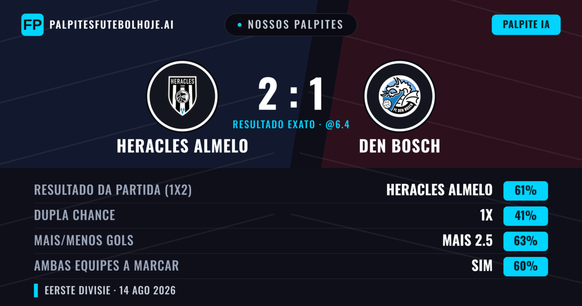 Nossos palpites: Heracles Almelo vs Den Bosch — Heracles Almelo — Vencer (60%); Mais 2.5; Ambos marcam: Sim