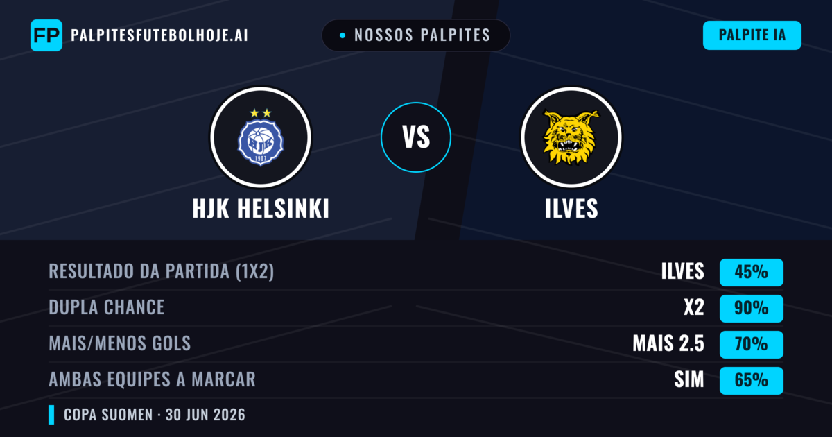 Nossos palpites: HJK Helsinki vs Ilves — Empate (45%); Mais 2.5; Ambos marcam: Sim
