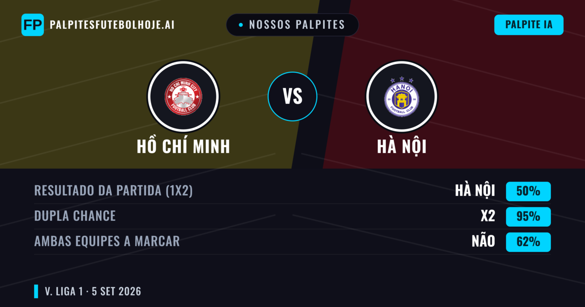 Nossos palpites: Hồ Chí Minh vs Hà Nội — Empate (50%); Ambos marcam: Não